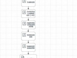 国际短信验证码平台接收流程是什么意思啊的简单介绍