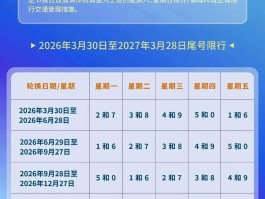 临时号牌限行不限行吗北京