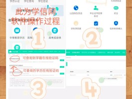 短信验证码服务平台是什么意思啊